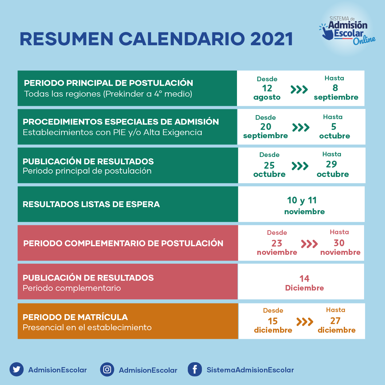 Resumen Calendario
